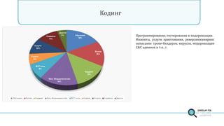 Group fs owasp_26-11-14