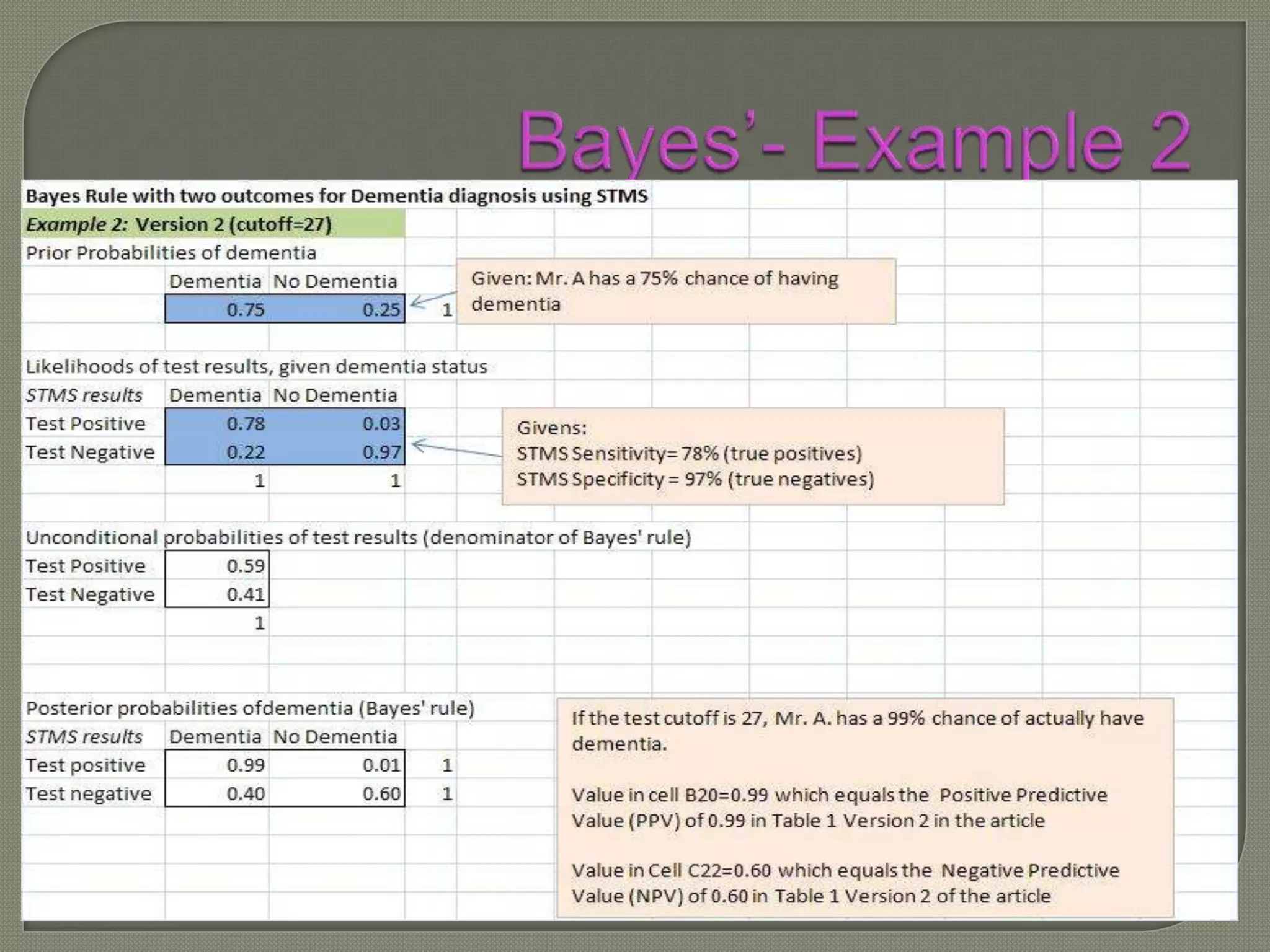 Decision Management Presentation