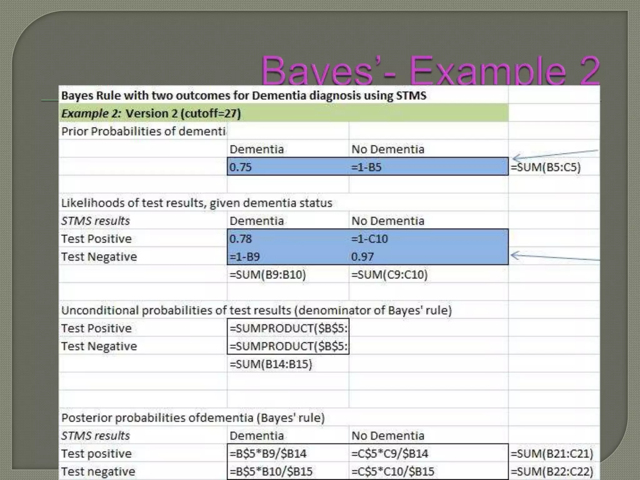 Decision Management Presentation