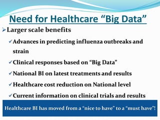 Need for Healthcare “Big Data”
Larger scale benefits
Advances in predicting influenza outbreaks and
strain
Clinical responses based on “Big Data”
National BI on latest treatments and results
Healthcare cost reduction on National level
Current information on clinical trials and results
Healthcare BI has moved from a “nice to have” to a “must have”!
 
