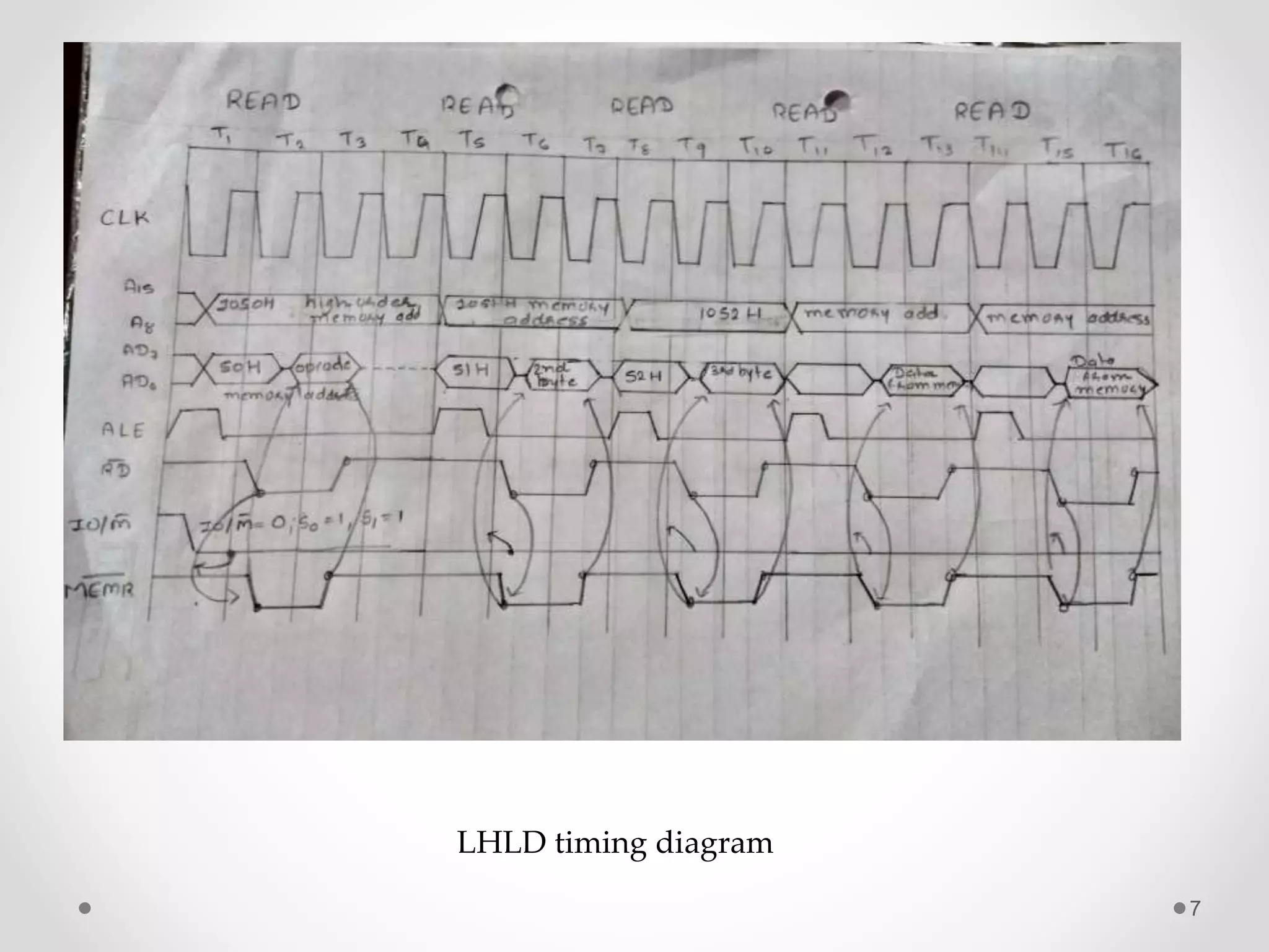 7
LHLD timing diagram
 