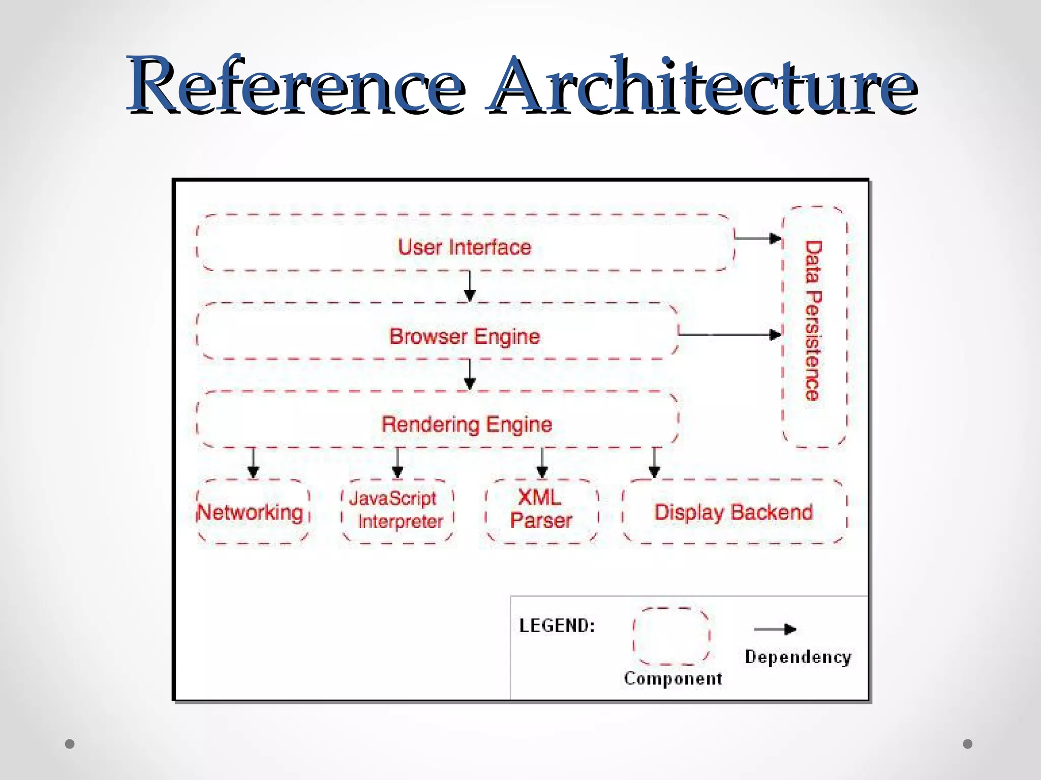 Reference Architecture
 