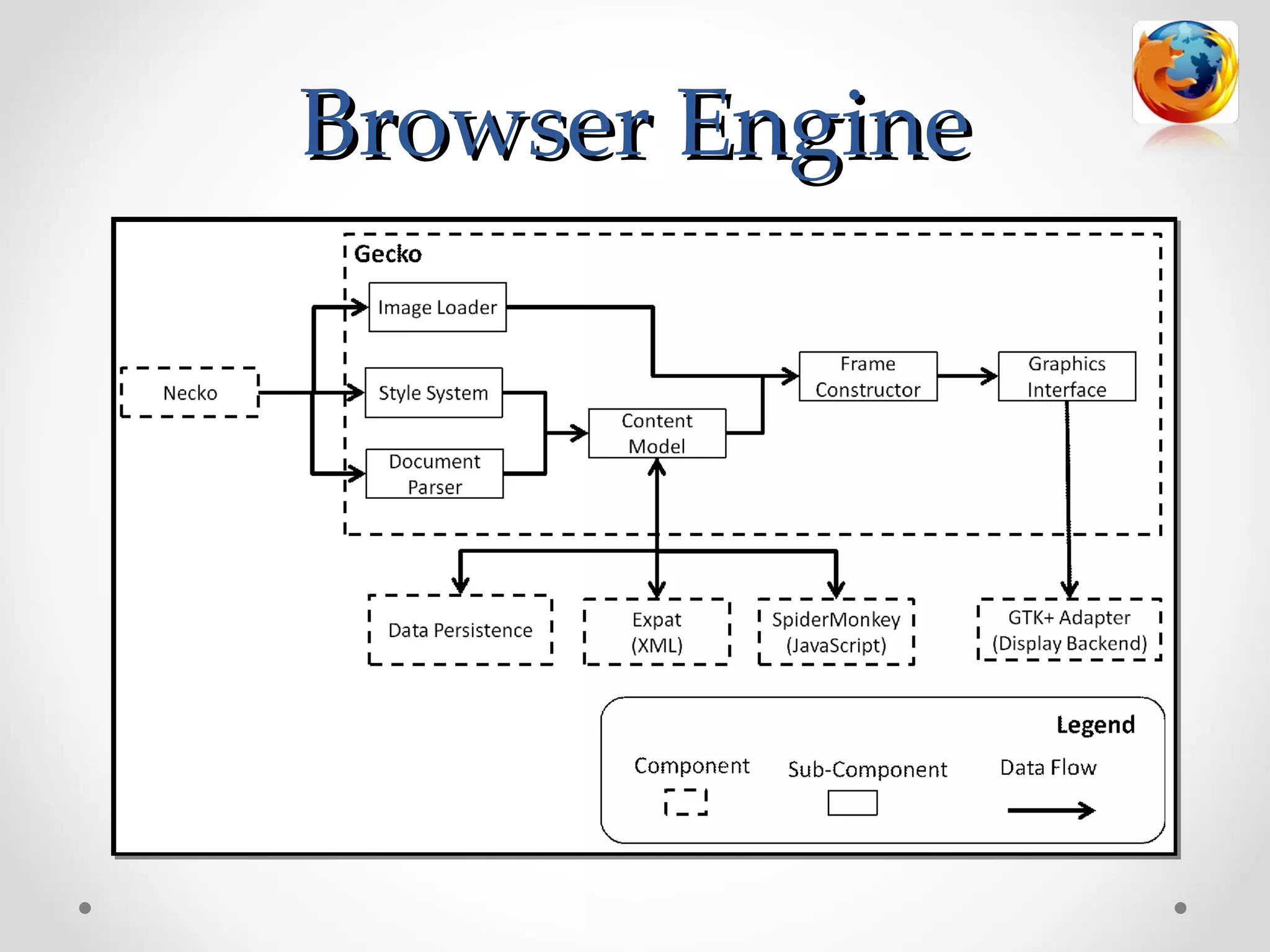 Browser Engine
 