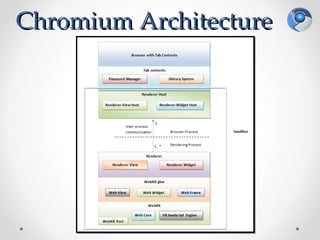 Chromium Architecture
 