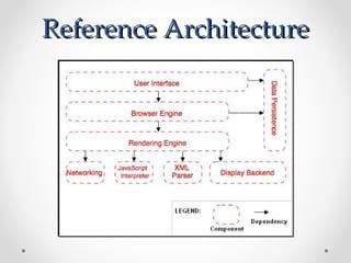 Reference Architecture
 