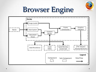 Browser Engine
 