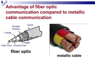 Advantage of fiber optic
communication compared to metallic
cable communication
fiber optic
metallic cable
 
