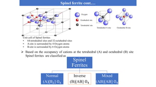 multiferrioc materials in material science ppt | PPTX