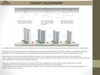 Green Building Principles For Penthouse Apartments photo