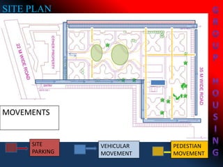 SITE
PARKING
VEHICULAR
MOVEMENT
PEDESTIAN
MOVEMENT
MOVEMENTS
SITE PLAN
 