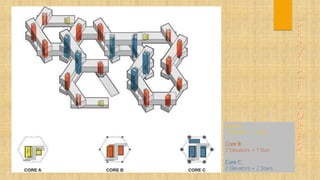 Core A :
1 Elevator + 1 Stairs
Core B:
2 Elevators + 1 Stair
Core C:
2 Elevators + 2 Stairs
 