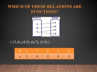 WHICH OF THESE RELATIONS ARE
FUNCTIONS?
• { (3,4), (4,5), (6,7), (3,9) }
X 5 7 9 2 6
y 1 6 2 8 4
 