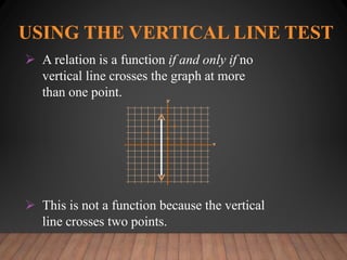USING THE VERTICAL LINE TEST
 A relation is a function if and only if no
vertical line crosses the graph at more
than one point.
 This is not a function because the vertical
line crosses two points.
 