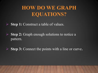 HOW DO WE GRAPH
EQUATIONS?
 Step 1: Construct a table of values.
 Step 2: Graph enough solutions to notice a
pattern.
 Step 3: Connect the points with a line or curve.
 