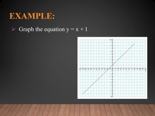 EXAMPLE:
 Graph the equation y = x + 1
 
