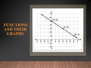 FUNCTIONS
AND THEIR
GRAPHS
 