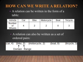 HOW CAN WE WRITE A RELATION?
• A relation can be written in the form of a
table:
• A relation can also be written as a set of
ordered pairs:
 