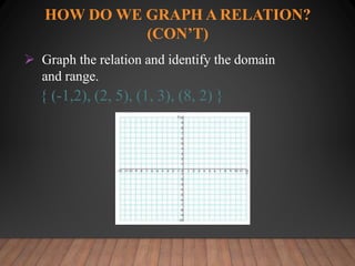 HOW DO WE GRAPH A RELATION?
(CON’T)
 Graph the relation and identify the domain
and range.
{ (-1,2), (2, 5), (1, 3), (8, 2) }
 