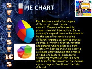 Pie charts are useful to compare
different parts of a whole
amount. They are often used to
present financial information. ...
