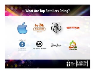 CBA’s
International
Christian
Retail Show
2014
CBA’s
International
Christian
Retail Show
2014
What AreTop Retailers Doing?
 