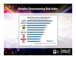 CBA’s
International
Christian
Retail Show
2014
CBA’s
International
Christian
Retail Show
2014
Retailer Showrooming Risk Index
 