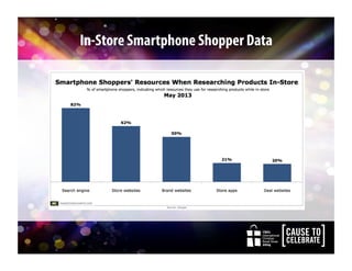 CBA’s
International
Christian
Retail Show
2014
CBA’s
International
Christian
Retail Show
2014
In-Store Smartphone Shopper Data
 
