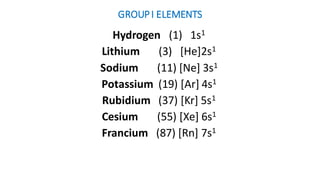 GROUPI ELEMENTS
Hydrogen (1) 1s1
Lithium (3) [He]2s1
Sodium (11) [Ne] 3s1
Potassium (19) [Ar] 4s1
Rubidium (37) [Kr] 5s1
Cesium (55) [Xe] 6s1
Francium (87) [Rn] 7s1
 