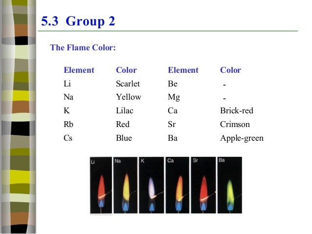 beryllium magnesium calcium strontium barium radium 53 group 2 4 - Periodic Table Of Elements Group 2 beryllium magnesium calcium strontium barium radium 53 group 2 4 - Periodic Table Of Elements Group 2