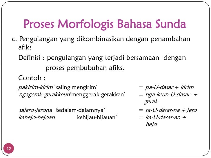 GROUP III - MORFOLOGI BAHASA SUNDA (SLIDE SHOW)