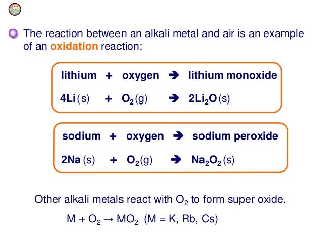 Chemistry of Alkali Metals MANIK