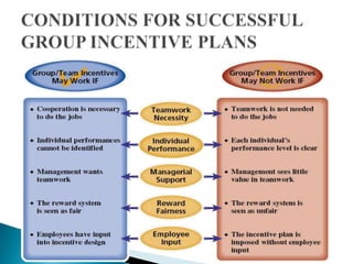 Group incentives | PPTX