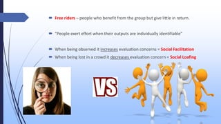  Free riders – people who benefit from the group but give little in return.
 “People exert effort when their outputs are individually identifiable”
 When being observed it increases evaluation concerns = Social Facilitation
 When being lost in a crowd it decreases evaluation concern = Social Loafing
 