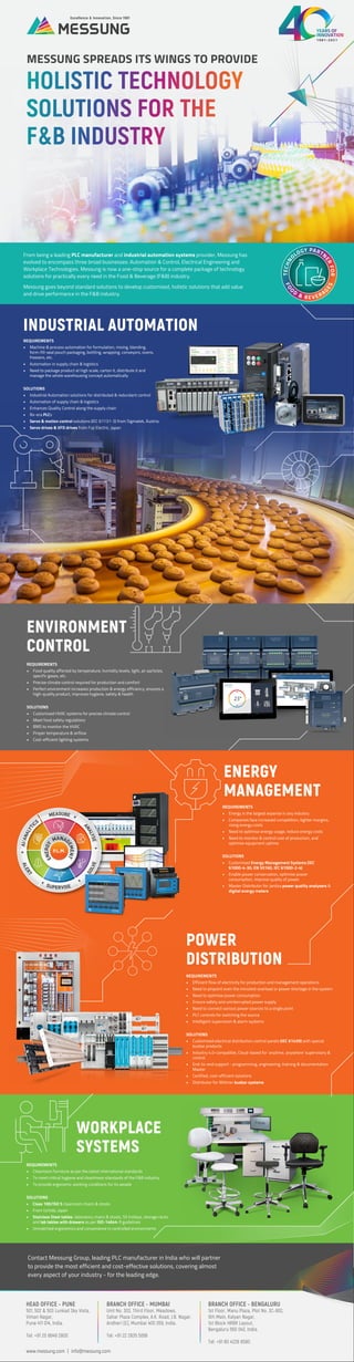ENVIRONMENT
CONTROL
REQUIREMENTS
• Food quality affected by temperature, humidity levels, light, air particles,
specific gases, etc.
• Precise climate control required for production and comfort
• Perfect environment increases production & energy efficiency, ensures a
high-quality product, improves hygiene, safety & health
SOLUTIONS
• Customised HVAC systems for precise climate control
• Meet food safety regulations
• BMS to monitor the HVAC
• Proper temperature & airflow
• Cost-efficient lighting systems
ENERGY
MANAGEMENT
MESSUNG SPREADS ITS WINGS TO PROVIDE
From being a leading PLC manufacturer and industrial automation systems provider, Messung has
evolved to encompass three broad businesses: Automation & Control, Electrical Engineering and
Workplace Technologies. Messung is now a one-stop source for a complete package of technology
solutions for practically every need in the Food & Beverage (F&B) industry.
Messung goes beyond standard solutions to develop customised, holistic solutions that add value
and drive performance in the F&B industry.
REQUIREMENTS
• Energy is the largest expense in any industry
• Companies face increased competition, tighter margins,
rising energy costs
• Need to optimise energy usage, reduce energy costs
• Need to monitor & control cost of production, and
optimise equipment uptime.
SOLUTIONS
• Customised Energy Management Systems (IEC
61000-4-30, EN 50160, IEC 61000-2-4)
• Enable power conservation, optimise power
consumption, improve quality of power
• Master Distributor for Janitza power quality analysers &
digital energy meters
www.messung.com | info@messung.com
HEAD OFFICE - PUNE
501, 502 & 503 Lunkad Sky Vista,
Viman Nagar,
Pune 411 014, India.
Tel: +91 20 6649 2800
BRANCH OFFICE - MUMBAI
Unit No. 303, Third Floor, Meadows,
Sahar Plaza Complex, A.K. Road, J.B. Nagar,
Andheri (E), Mumbai 400 059, India.
Tel: +91 22 2835 5066
BRANCH OFFICE - BENGALURU
1st Floor, Manu Plaza, Plot No. 3C-902,
9th Main, Kalyan Nagar,
1st Block HRBR Layout,
Bengaluru 560 043, India.
Tel: +91 80 4228 8580
Contact Messung Group, leading PLC manufacturer in India who will partner
to provide the most efficient and cost-effective solutions, covering almost
every aspect of your industry - for the leading edge.
WORKPLACE
SYSTEMS
REQUIREMENTS
• Cleanroom furniture as per the latest international standards
• To meet critical hygiene and cleanliness standards of the F&B industry
• To provide ergonomic working conditions for its people
SOLUTIONS
• Class 100/ISO 5 cleanroom chairs & stools
• From Uchida, Japan
• Stainless Steel tables, laboratory chairs & stools, SS trolleys, storage racks
and lab tables with drawers as per ISO-14644-1 guidelines
• Unmatched ergonomics and convenience in controlled environments
INDUSTRIAL AUTOMATION
POWER
DISTRIBUTION
REQUIREMENTS
• Efficient flow of electricity for production and management operations
• Need to pinpoint even the minutest overload or power shortage in the system
• Need to optimise power consumption
• Ensure safety and uninterrupted power supply
• Need to connect various power sources to a single point
• PLC controls for switching the source
• Intelligent supervision & alarm systems
SOLUTIONS
• Customised electrical distribution control panels (IEC 61439) with special
busbar products
• Industry 4.0-compatible, Cloud-based for ‘anytime, anywhere’ supervisory &
control
• End-to-end support - programming, engineering, training & documentation
Master
• Certified, cost-efficient solutions
• Distributor for Wöhner busbar systems
T
E
C
H
N
OLOGY PARTN
E
R
F
O
R
F
O
O
D
& BEVERA
G
E
S
REQUIREMENTS
• Machine & process automation for formulation, mixing, blending,
form-fill-seal pouch packaging, bottling, wrapping, conveyors, ovens,
freezers, etc.
• Automation in supply chain & logistics
• Need to package product at high scale, carton it, distribute it and
manage the whole warehousing concept automatically
SOLUTIONS
• Industrial Automation solutions for distributed & redundant control
• Automation of supply chain & logistics
• Enhances Quality Control along the supply chain
• Nx-era PLCs
• Servo & motion control solutions (IEC 61131-3) from Sigmatek, Austria
• Servo drives & VFD drives from Fuji Electric, Japan
 