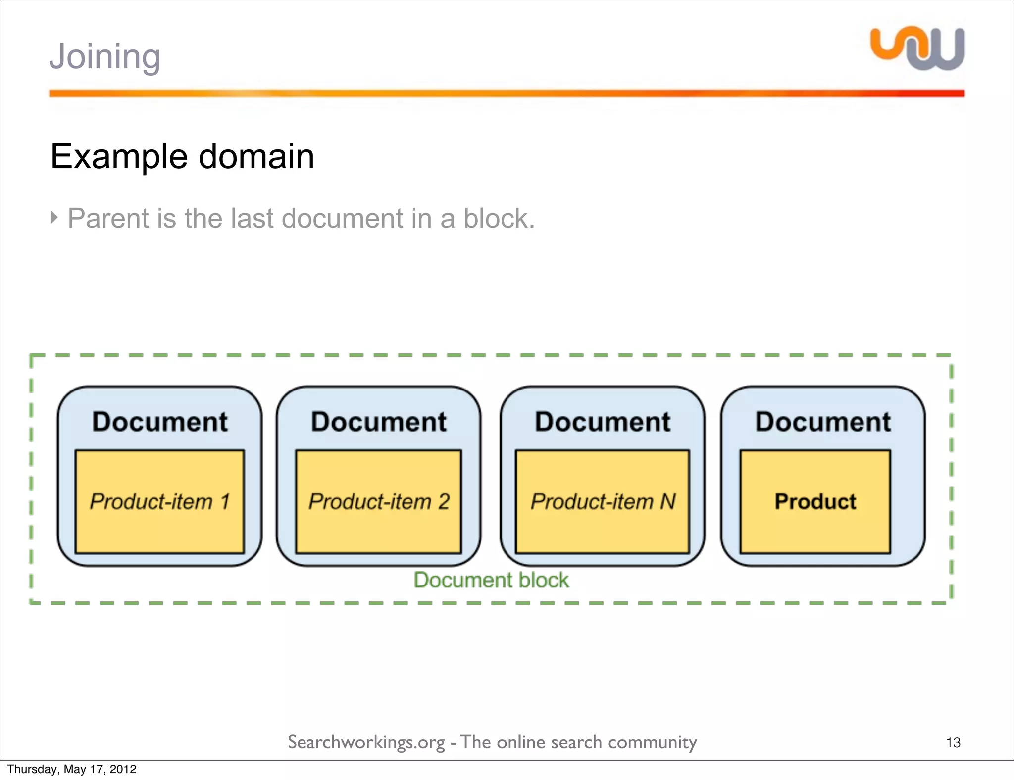 Joining

       Example domain
      ‣ Parent is the last document in a block.




                          Searchworkings.org - The online search community   13
Thursday, May 17, 2012
 