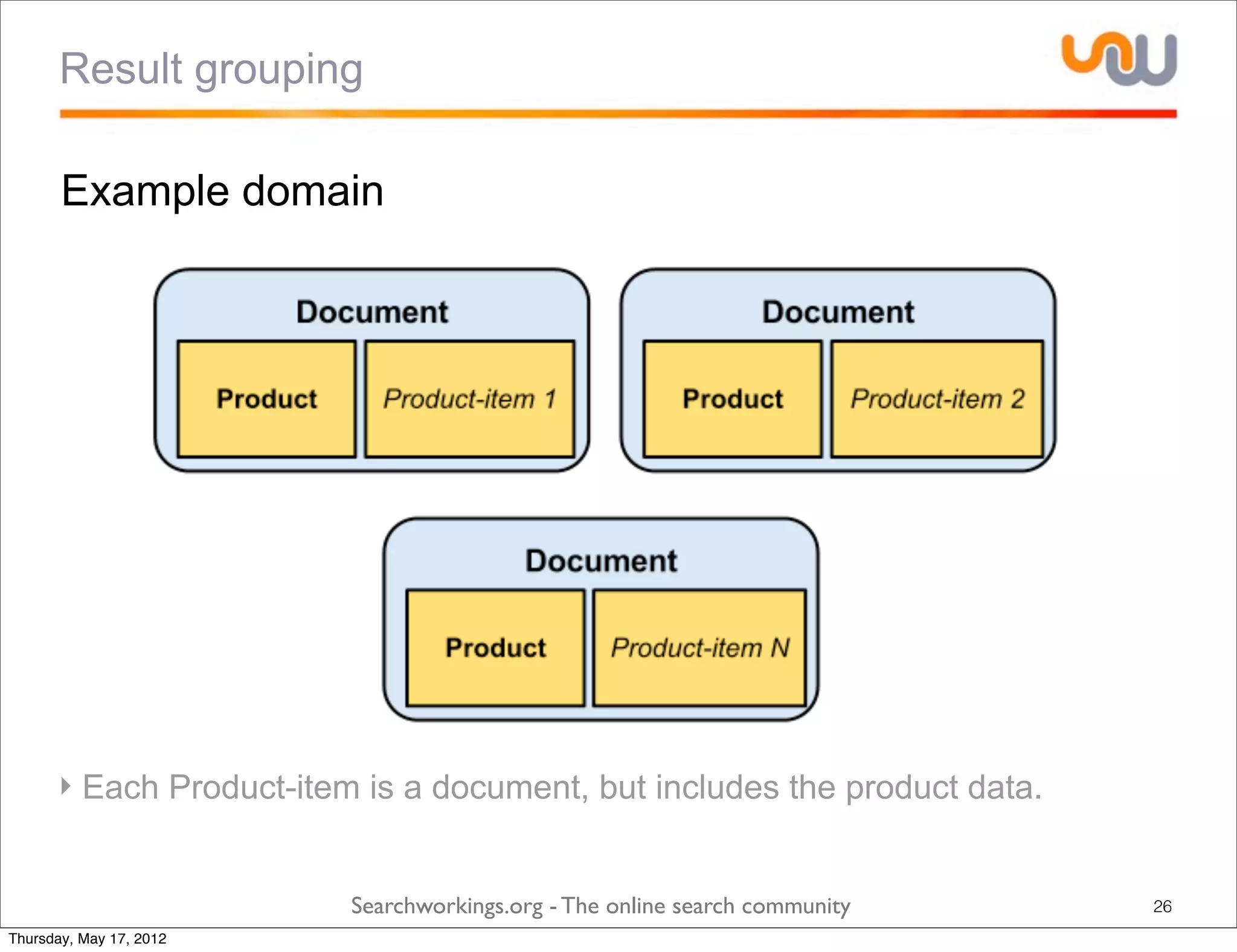 Result grouping

       Example domain




      ‣ Each Product-item is a document, but includes the product data.


                         Searchworkings.org - The online search community   26
Thursday, May 17, 2012
 