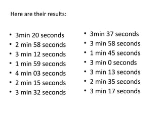 • 3min 20 seconds
• 2 min 58 seconds
• 3 min 12 seconds
• 1 min 59 seconds
• 4 min 03 seconds
• 2 min 15 seconds
• 3 min 32 seconds
Here are their results:
• 3min 37 seconds
• 3 min 58 seconds
• 1 min 45 seconds
• 3 min 0 seconds
• 3 min 13 seconds
• 2 min 35 seconds
• 3 min 17 seconds
 