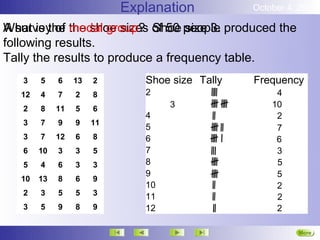 Explanation          October 4, 2012

A survey of the shoe sizes of 50 people produced the
What is the modal group? Shoe size 3.
following results.
Tally the results to produce a frequency table.
   3    5    6    13   2       Shoe size Tally   Frequency
   12   4    7    2    8       2                      4
   2    8    11   5    6            3                10
                               4                      2
   3    7    9    9    11
                               5                      7
   3    7    12   6    8       6                      6
   6    10   3    3    5       7                      3
   5    4    6    3    3       8                      5
                               9                      5
   10   13   8    6    9
                               10                     2
   2    3    5    5    3       11                     2
   3    5    9    8    9       12                     2

                                                           More
                                                           Next
 