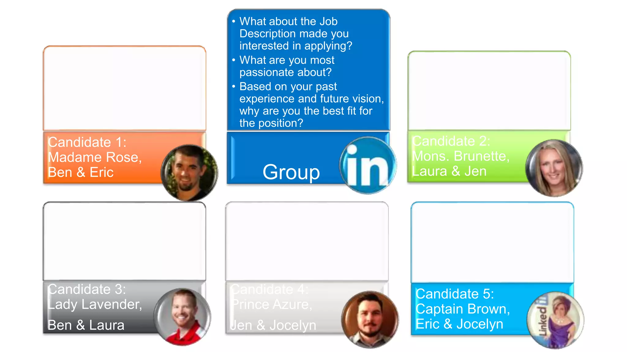 12
Candidate 2:
Mons. Brunette,
Laura & Jen
Candidate 1:
Madame Rose,
Ben & Eric
Candidate 3:
Lady Lavender,
Ben & Laura
• What about the Job
Description made you
interested in applying?
• What are you most
passionate about?
• Based on your past
experience and future vision,
why are you the best fit for
the position?
Group
Candidate 4:
Prince Azure,
Jen & Jocelyn
Candidate 5:
Captain Brown,
Eric & Jocelyn
 