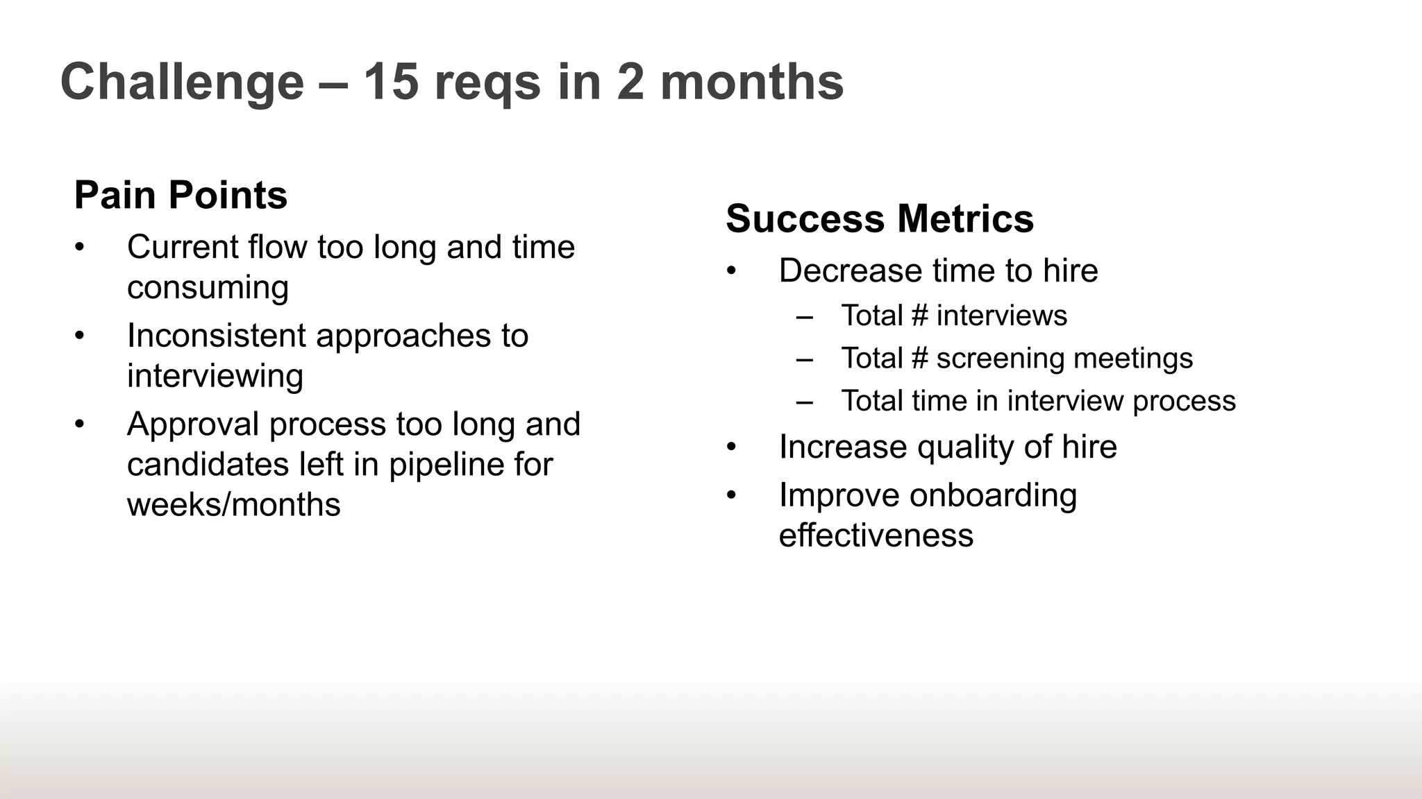Challenge – 15 reqs in 2 months
Pain Points
• Current flow too long and time
consuming
• Inconsistent approaches to
interviewing
• Approval process too long and
candidates left in pipeline for
weeks/months
Success Metrics
• Decrease time to hire
– Total # interviews
– Total # screening meetings
– Total time in interview process
• Increase quality of hire
• Improve onboarding
effectiveness
 