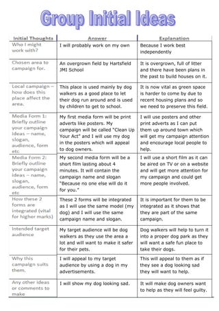 I will probably work on my own Because I work best
independently
An overgrown field by Hartsfield
JMI School
It is overgrown, full of litter
and there have been plans in
the past to build houses on it.
This place is used mainly by dog
walkers as a good place to let
their dog run around and is used
by children to get to school.
It is now vital as green space
is harder to come by due to
recent housing plans and so
we need to preserve this field.
My first media form will be print
adverts like posters. My
campaign will be called “Clean Up
Your Act” and I will use my dog
in the posters which will appeal
to dog owners.
I will use posters and other
print adverts as I can put
them up around town which
will get my campaign attention
and encourage local people to
help.
My second media form will be a
short film lasting about 4
minutes. It will contain the
campaign name and slogan
“Because no one else will do it
for you.”
I will use a short film as it can
be aired on TV or on a website
and will get more attention for
my campaign and could get
more people involved.
These 2 forms will be integrated
as I will use the same model (my
dog) and I will use the same
campaign name and slogan.
It is important for them to be
integrated as it shows that
they are part of the same
campaign.
My target audience will be dog
walkers as they use the area a
lot and will want to make it safer
for their pets.
Dog walkers will help to turn it
into a proper dog park as they
will want a safe fun place to
take their dogs.
I will appeal to my target
audience by using a dog in my
advertisements.
This will appeal to them as if
they see a dog looking sad
they will want to help.
I will show my dog looking sad. It will make dog owners want
to help as they will feel guilty.
 