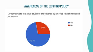 AWARENESS OFTHEEXISTINGPOLICY
 
