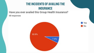 Theincidents ofavailing the
insurance
 