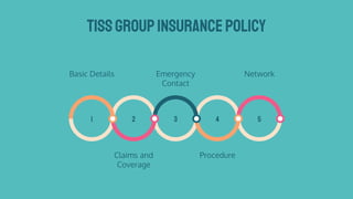 TISSGROUPINSURANCE POLICY
1 2 3 4 5
Network
Claims and
Coverage
Basic Details Emergency
Contact
Procedure
 