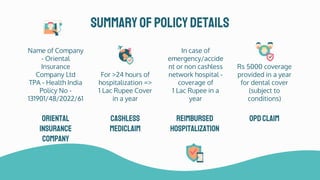 SUMMARYOFPOLICYDETAILS
ORIENTAL
INSURANCE
COMPANY
Name of Company
- Oriental
Insurance
Company Ltd
TPA - Health India
Policy No -
131901/48/2022/61
CASHLESS
MEDICLAIM
For >24 hours of
hospitalization =>
1 Lac Rupee Cover
in a year
Reimbursed
hospitalization
In case of
emergency/accide
nt or non cashless
network hospital -
coverage of
1 Lac Rupee in a
year
OPDCLAIM
Rs 5000 coverage
provided in a year
for dental cover
(subject to
conditions)
 
