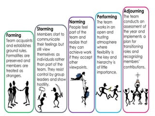 Group and intergroup processes | PPTX