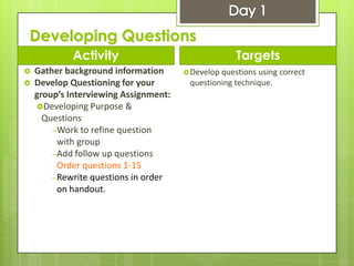 Developing Questions
Activity
 Gather background information
 Develop Questioning for your
group’s Interviewing Assignment:
Developing Purpose &
Questions
–Work to refine question
with group
–Add follow up questions
Order questions 1-15
–Rewrite questions in order
on handout.
Targets
Develop questions using correct
questioning technique.
 