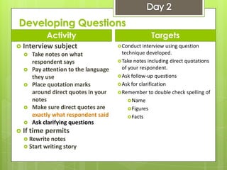 Developing Questions
Activity
 Interview subject
 Take notes on what
respondent says
 Pay attention to the language
they use
 Place quotation marks
around direct quotes in your
notes
 Make sure direct quotes are
exactly what respondent said
 Ask clarifying questions
 If time permits
 Rewrite notes
 Start writing story
Targets
Conduct interview using question
technique developed.
Take notes including direct quotations
of your respondent.
Ask follow-up questions
Ask for clarification
Remember to double check spelling of
Name
Figures
Facts
 