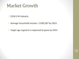 Market Growth
• $218.5 M Industry

• Average household Income = $100,287 by 2015




                                                   16
• Target age segment is expected to grow by 2015




                                                   16
 