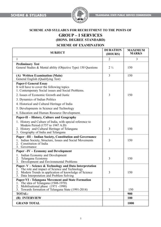 5
SCHEME AND SYLLABUS FOR RECRUITMENT TO THE POSTS OF
GROUP – I SERVICES
(HONS. DEGREE STANDARD)
SCHEME OF EXAMINATION
MAXIMUM
MARKS
SUBJECT
DURATION
(HOURS)
1 2 3
Preliminary Test
General Studies & Mental ability (Objective Type) 150 Questions 2 ½ 150
(A) Written Examination (Main) 3 150
General English (Qualifying Test)
Paper-I General Essay
It will have to cover the following topics
1. Contemporary Social issues and Social Problems.
2. Issues of Economic Growth and Justic 3 150
3. Dynamics of Indian Politics
4. Historical and Cultural Heritage of India
5. Developments in Science and Technology
6. Education and Human Resource Development.
Paper-II – History, Culture and Geography
1. History and Culture of India, with special reference to
Modern Period (1757 to 1947 A.D)
2. History and Cultural Heritage of Telangana 3 150
3. Geography of India and Telangana
Paper –III – Indian Society, Constitution and Governance
1. Indian Society, Structure, Issues and Social Movements 3 150
2. Constitution of India
3. Governance
Paper –IV – Economy and Development
1. Indian Economy and Development
2. Telangana Economy 3 150
3. Development and Environmental Problems
Paper- V – Science & Technology and Data Interpretation
1. The role and impact of Science and Technology
2. Modern Trends in application of knowledge of Science 3 150
3. Data Interpretation and Problem Solving
Paper-VI - Telangana Movement and State Formation
1. The idea of Telangana (1948-1970)
2. Mobilisational phase (1971 -1990)
3. Towards formation of Telangana State (1991-2014) 3 150
TOTAL: 900
(B) INTERVIEW 100
GRAND TOTAL 1000
 