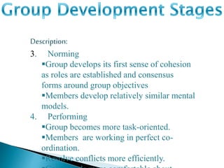 Description:
3. Norming
Group develops its first sense of cohesion
as roles are established and consensus
forms around group objectives
Members develop relatively similar mental
models.
4. Performing
Group becomes more task-oriented.
Members are working in perfect co-
ordination.
Resolve conflicts more efficiently.
 